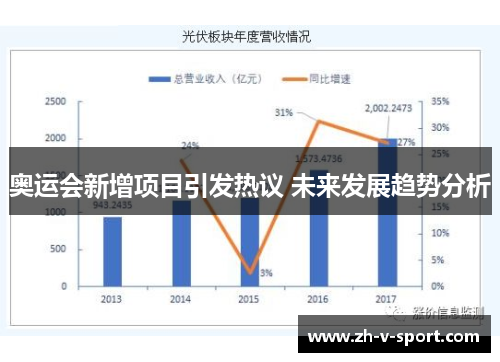 奥运会新增项目引发热议 未来发展趋势分析